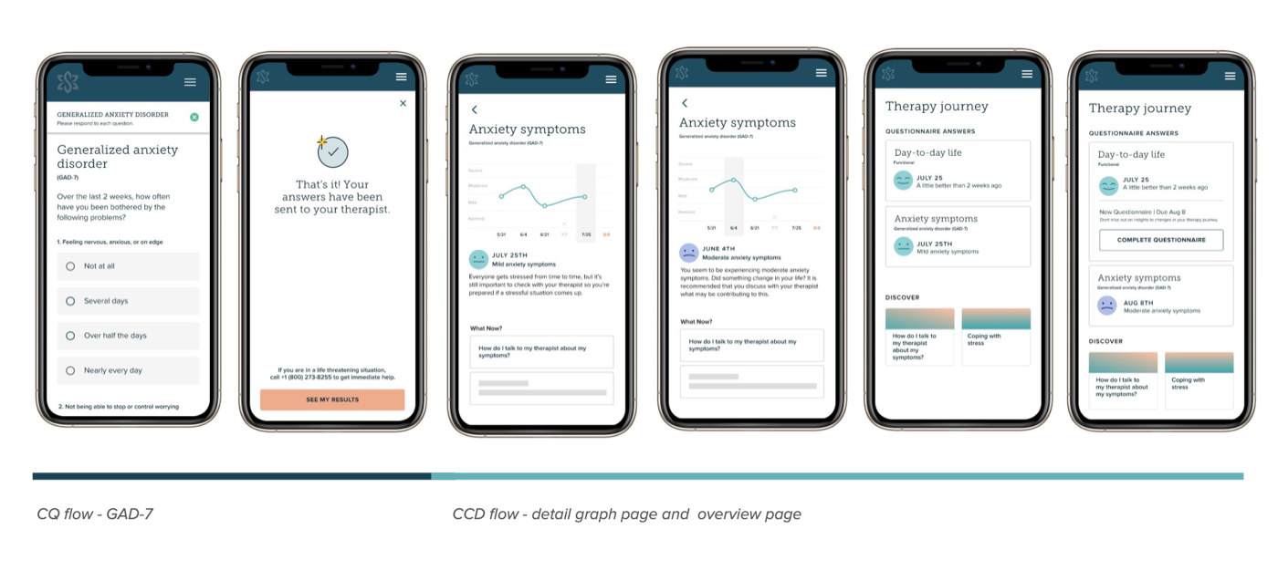 Research overview